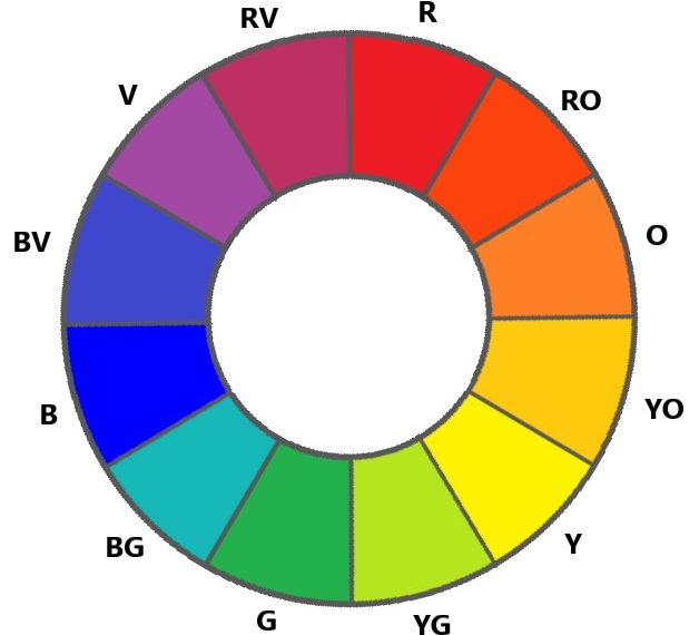 Understanding the Colour Wheel: How to Choose the Right Hair Colour